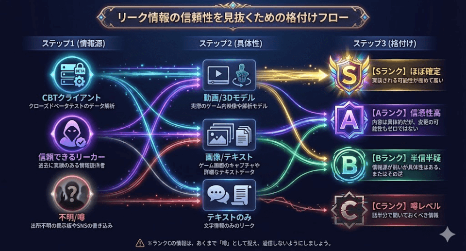 原神ガチャリーク