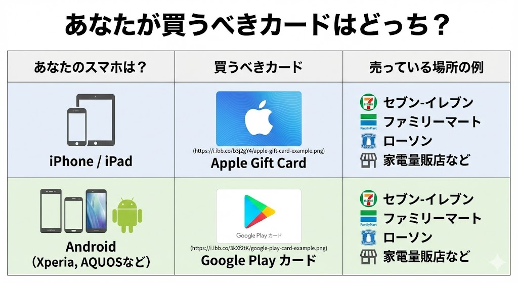 原神チャージスポット購入方法