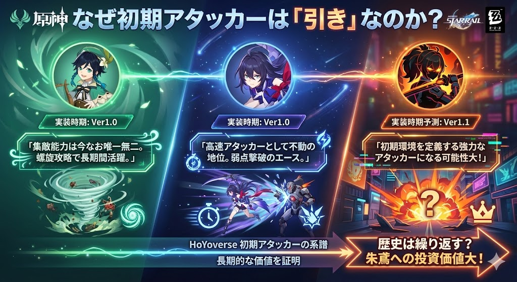 Ver1.1最有力！新S級「朱鳶」は引くべき価値があるか？