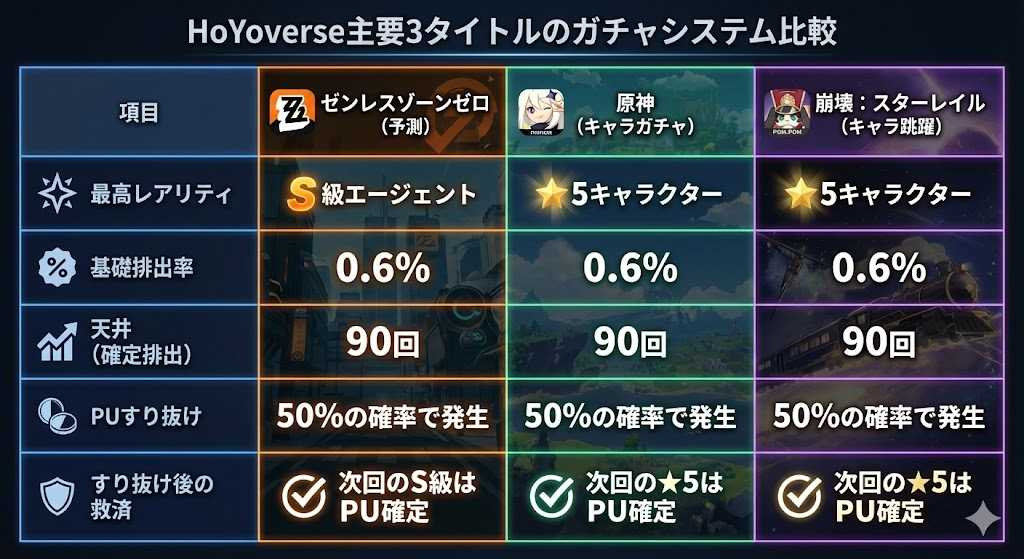 ガチャシステム比較