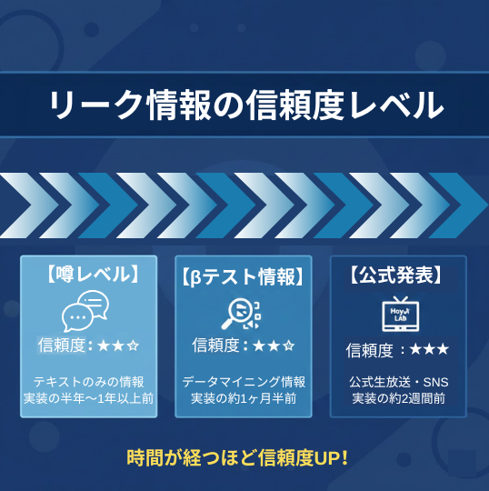 源神 リーク
リーク情報の信頼度